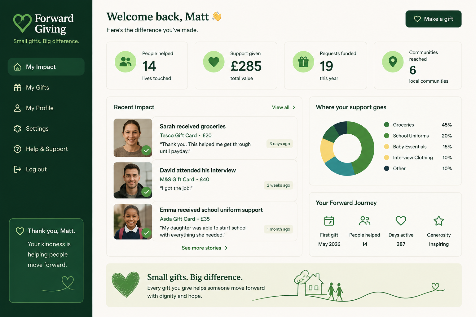 Forward Giving supporter dashboard preview